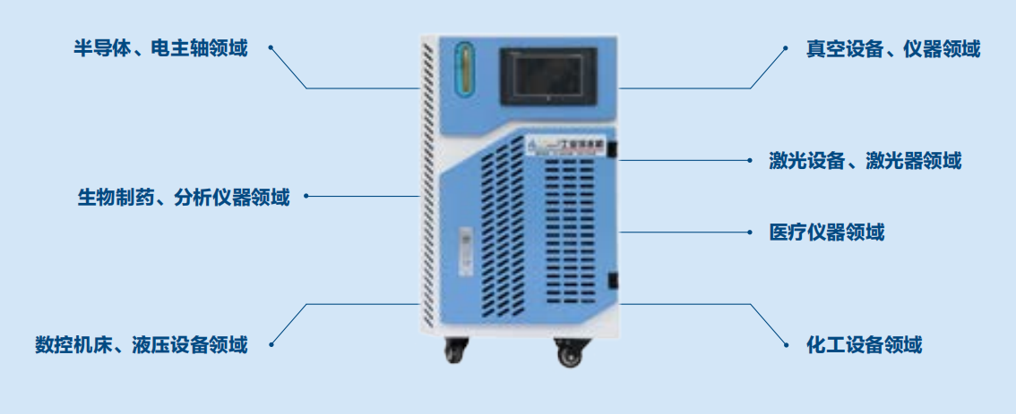 1595387173416665.png 冷水機(jī)應(yīng)用.png